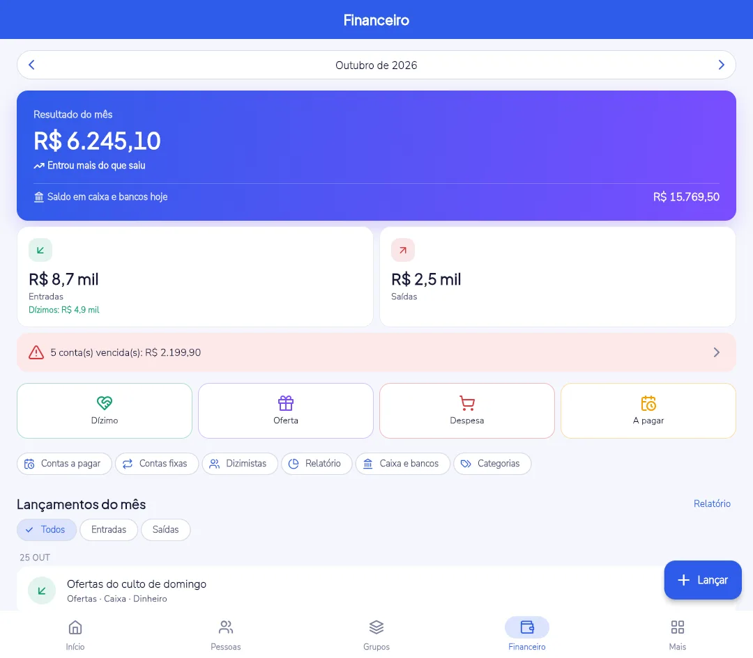Financeiro do ProGrace com resultado do mês, entradas, saídas e atalhos para dízimo, oferta, despesa e conta a pagar
